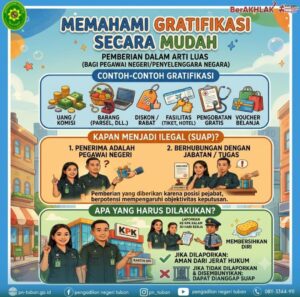 Memahami Gratifikasi